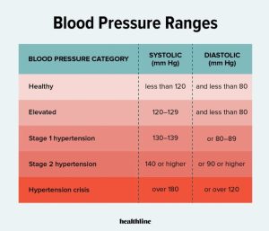 Read more about the article May is National High Blood Pressure Education Month